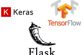 Deploying the ML model using Keras and Flask