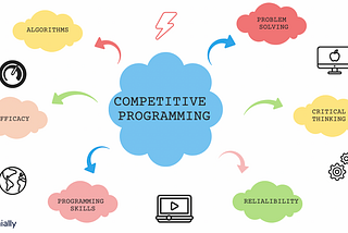 What is Competitive Programming?