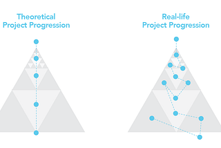 User Experience Design Process: A Fractal Model