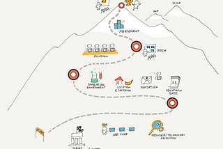 Pocathon: Make an Agile Product Decision in 3 Days