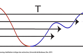 Introduction to Optimal Transport