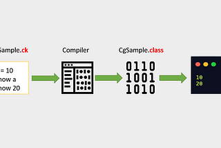 Build a Tiny Compiler in Java