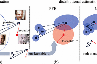 Application of Uncertainty Modeling to Face Recognition