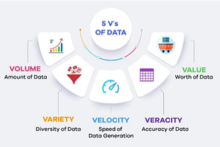 Original Image : https://tradeeconomics.com/wp-content/uploads/2022/09/Fig1_-5-Vs-of-Data.jpg