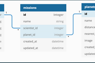 Setting up Rails API