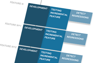 What is Test-Driven Development (TDD) 2022