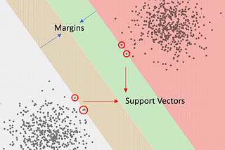 Support Vector Machines (SVMs): Important Derivations