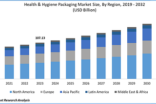 Health & Hygiene Packaging Market