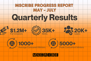 Mscribe Achieves Over 1 Million USD Earned By DMT Creators in First Platform Progress Report!