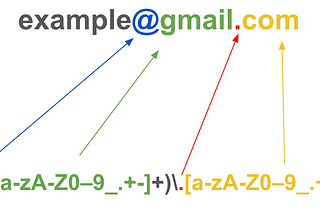 Easiest way to remember Regular Expressions (Regex)