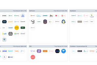 Mapping Out Mental Health Tech: 70+ Startups Changing Lives