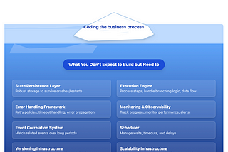 From Complexity to Clarity: The Power of Serverless Workflow DSL