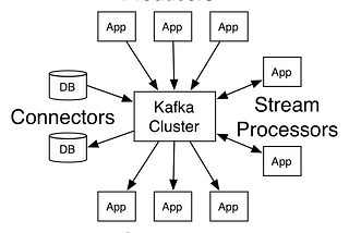 Beginner’s Guide to Node.js and Kafka Integration