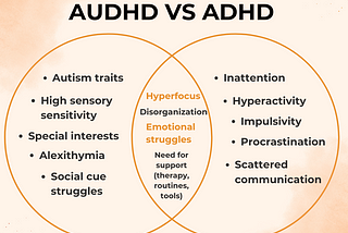 AUDHD VERSUS ADHD: AUDHD is like: Autism traits, high sensory sensitivities, special interests, alexithymia, social cue struggles. ADHD is like: Inattention, Hyperactivitiy, Impulsivity, procrastination, and scattered communication. ADHD + Autism together looks like: hyperfocus, disorganization, emotional struggles, and the need for support (therapy, routines, tools).