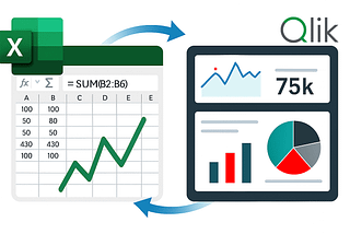 Excel spreadsheet UI and a Qlik analytics dashboard connected with arrows