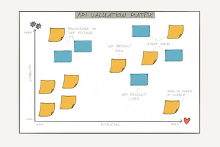 Human-Centered API Design