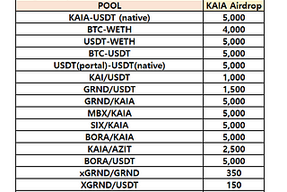 [D2I] KAIA Liquidity Incentive — Week 54 Update