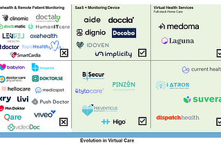 Return of VHS — Virtual Health Services (VHS)