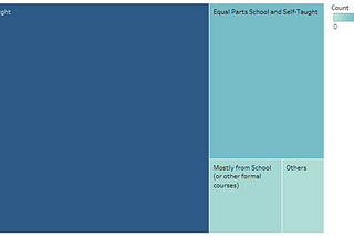 How to Excel in Data Visualization?