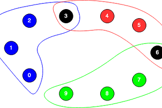 Distributed Linearizability without Consensus