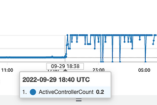 How we broke our AWS MSK cluster