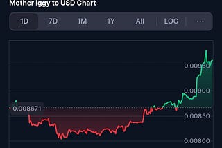 No Resistance on Chart for $Mother Until $0.028. Will Price 3x Soon?
