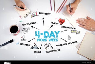 The Rise of The 4-Day Workweek