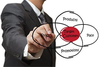 Customer marketing — A framework to drive expansions!