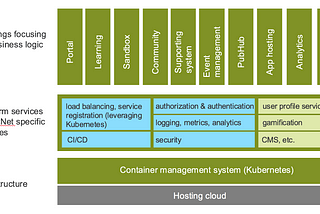 DevNet Create: Where Applications meet Cloud Management