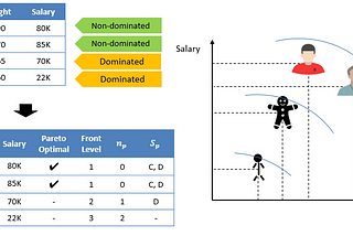 【Optimization Algorithm】NSGA-II and python package — DEAP