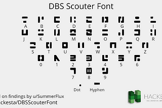 Making Dragon Ball Scouter Font