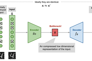 Image Denoising Using Autoencoders (Improved version) | by Alireza ...
