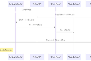 Event Loop — Nodejs