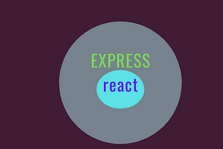 Building server with react with express