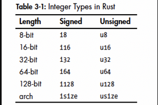 My First week learning Rust using (The Rust Programming Language) ”The Book”