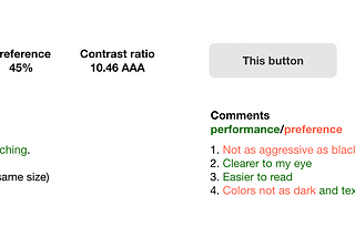 Preference testing: Sometimes preference is also about performance