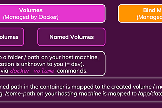 Understanding Docker Volumes