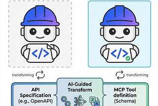 From REST to ReAct: Transforming Legacy APIs into MCP Tools for AI Agents