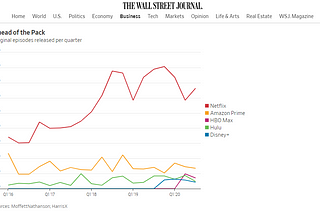How a graph I made (with HarrisX) ended up in the Wall Street Journal