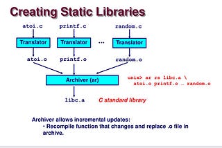 C Library Static