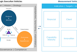 Alignment to Business Outcomes & The Village enabling them