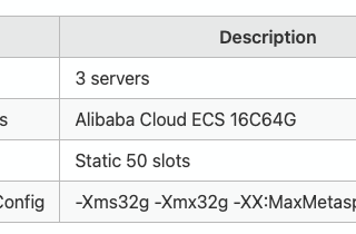 Troubleshooting SeaTunnel Cluster Split-Brain: A Deep Dive into Hazelcast Configuration and…