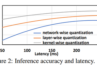 Neural Network Quantization Research Review