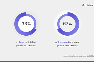 What has changed in Cutshort in 2023?