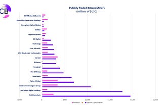 Bitcoin Public Companies — Miners, Corporate Treasuries