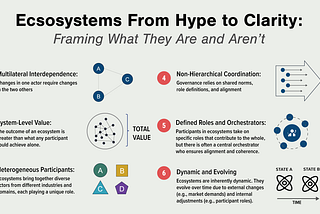 What Defines An Ecosystem? Cutting Through The Ecosystem Hype