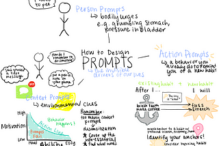 SKETCHNOTE: Prompts for Tiny Habits