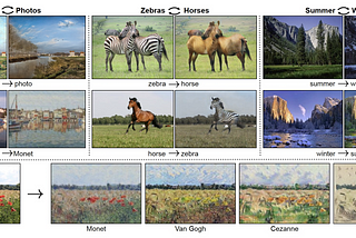 [Deep learning] Recent development of Generative Adversarial Networks (GANs)