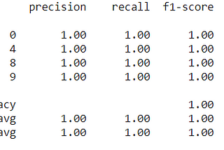 Recognizing Handwritten Digits