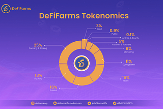 DEFIFARMS TOKENOMICS IS OUT NOW!